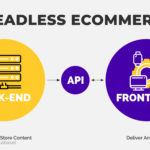 Headless-Ecommerce